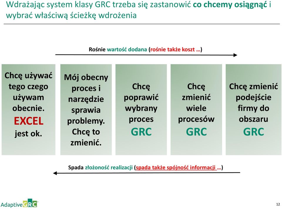 Mój obecny proces i narzędzie sprawia problemy. Chcę to zmienić.