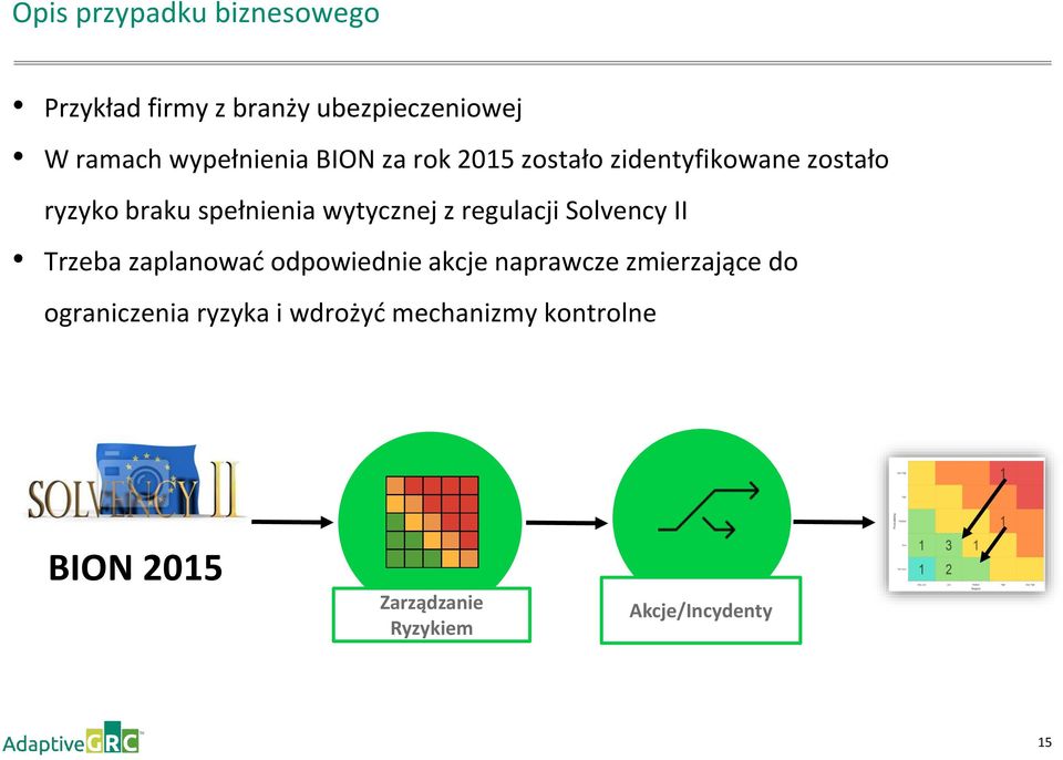 regulacji Solvency II Trzeba zaplanować odpowiednie akcje naprawcze zmierzające do