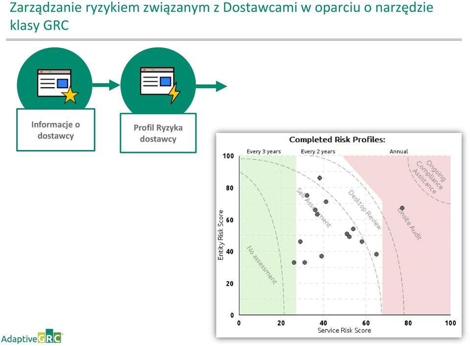 oparciu o narzędzie klasy GRC