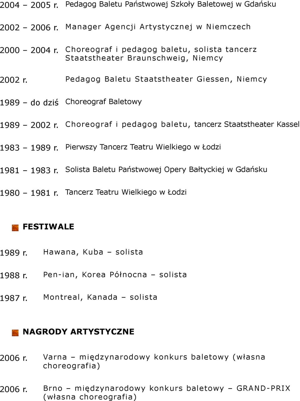 Choreograf i pedagog baletu, tancerz Staatstheater Kassel 1983 1989 r. Pierwszy Tancerz Teatru Wielkiego w Łodzi 1981 1983 r. Solista Baletu Państwowej Opery Bałtyckiej w Gdańsku 1980 1981 r.