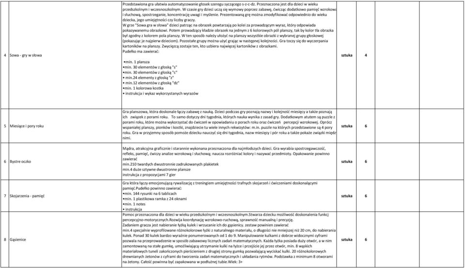 Prezentowaną grę można zmodyfikować odpowiednio do wieku dziecka, jego umiejętności czy liczby graczy.