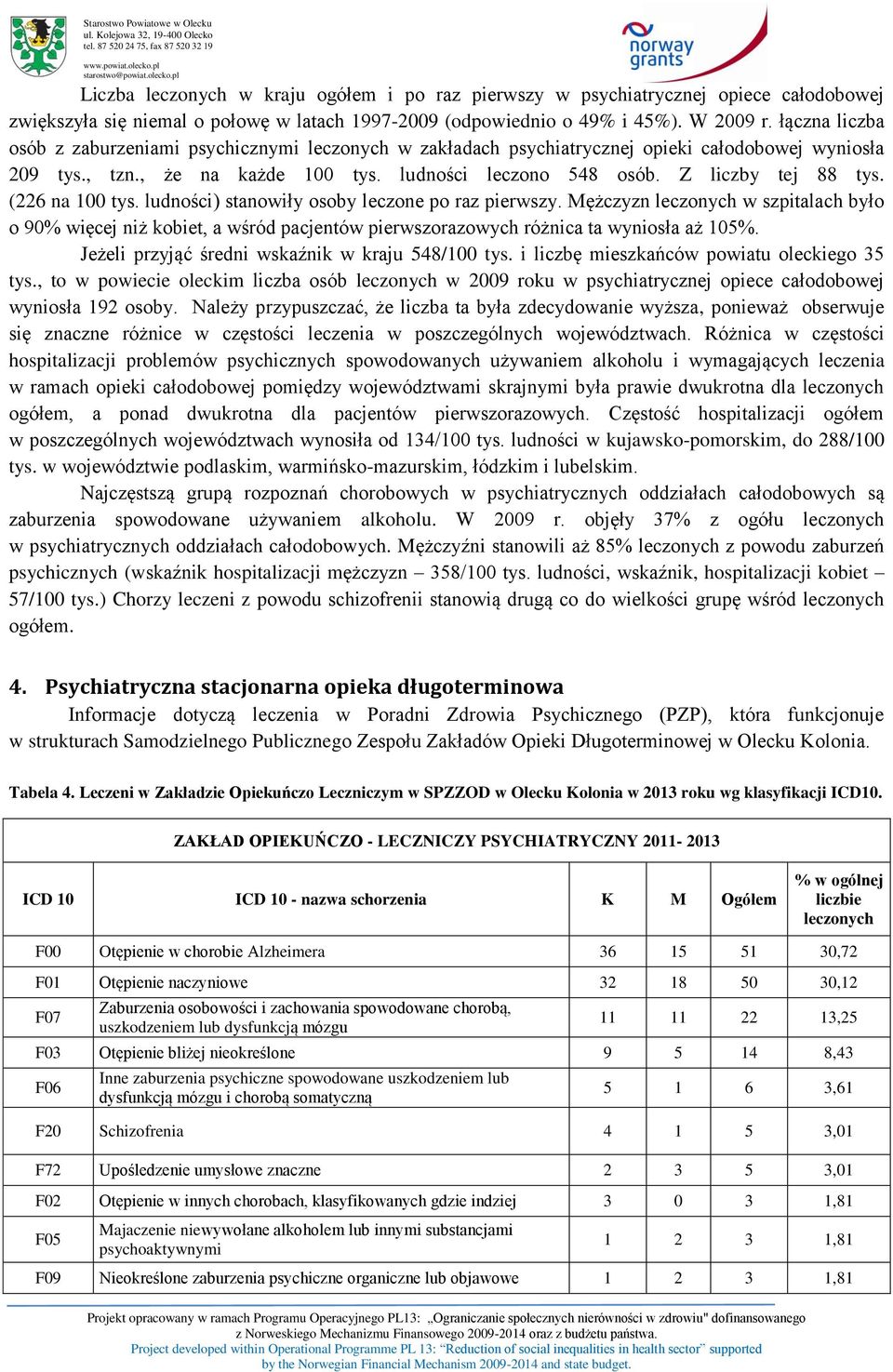 (226 na 100 tys. ludności) stanowiły osoby leczone po raz pierwszy. Mężczyzn leczonych w szpitalach było o 90% więcej niż kobiet, a wśród pacjentów pierwszorazowych różnica ta wyniosła aż 105%.