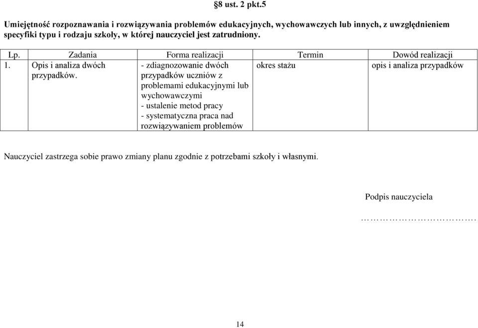 w której nauczyciel jest zatrudniony. Lp. Zadania Forma realizacji Termin Dowód realizacji 1. Opis i analiza dwóch przypadków.