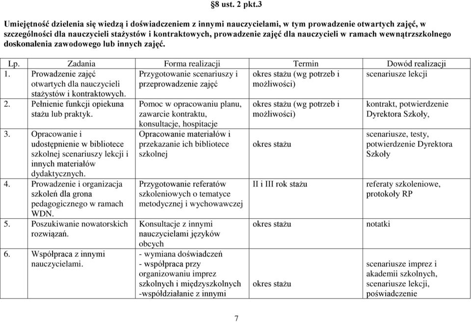 nauczycieli w ramach wewnątrzszkolnego doskonalenia zawodowego lub innych zajęć. Lp. Zadania Forma realizacji Termin Dowód realizacji 1.