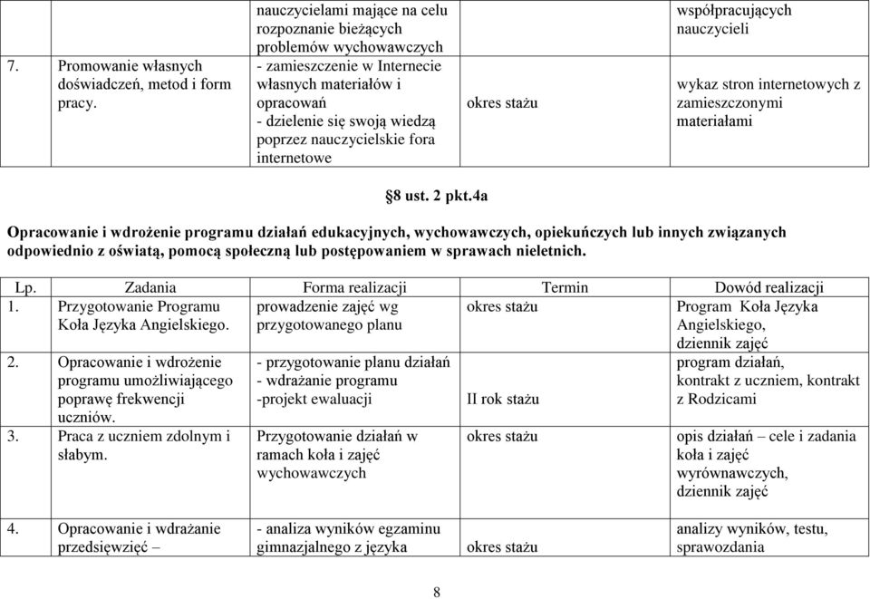 internetowe współpracujących nauczycieli wykaz stron internetowych z zamieszczonymi materiałami 8 ust. 2 pkt.