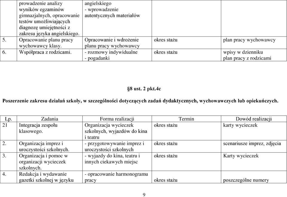 - rozmowy indywidualne - pogadanki plan pracy wychowawcy wpisy w dzienniku plan pracy z rodzicami 8 ust. 2 pkt.