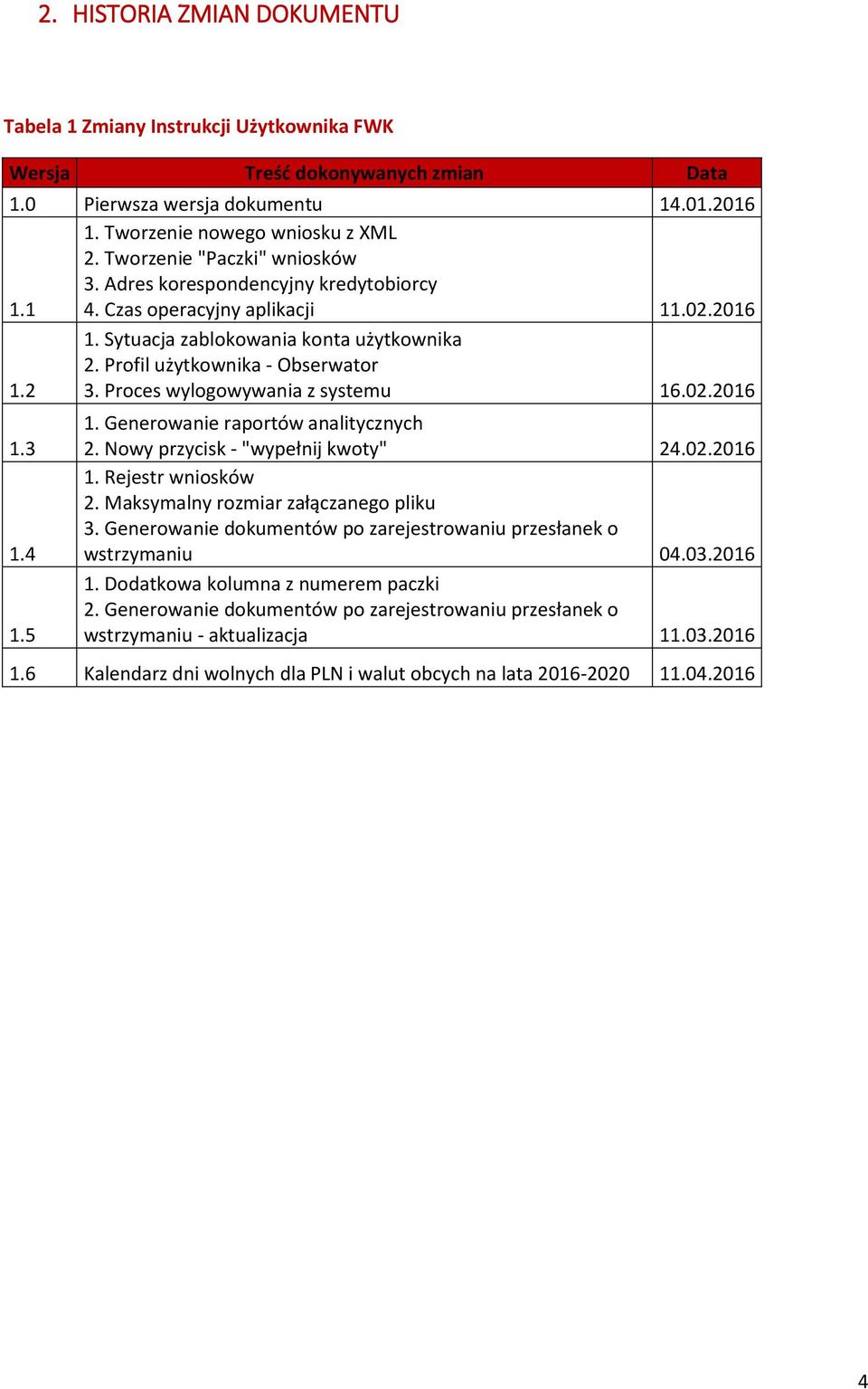 Proces wylogowywania z systemu 16.02.2016 1.3 1.4 1.5 1. Generowanie raportów analitycznych 2. Nowy przycisk - "wypełnij kwoty" 24.02.2016 1. Rejestr wniosków 2.