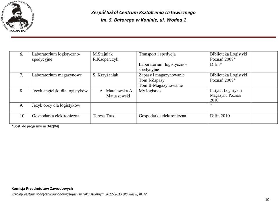 Matalewska A. Matuszewski My logistics 9.