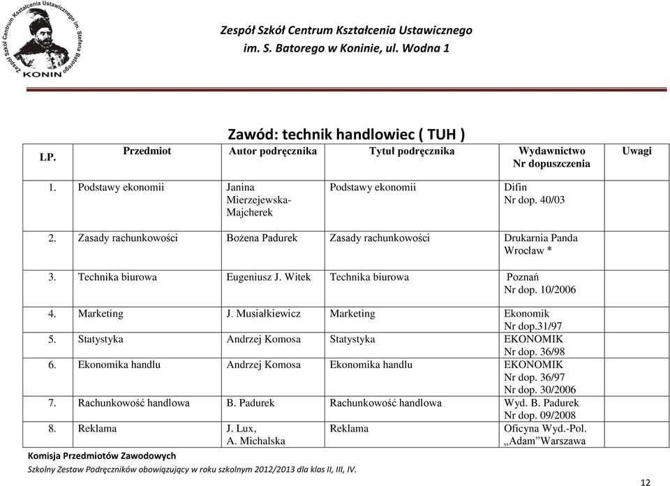 Marketing J. Musiałkiewicz Marketing Ekonomik Nr dop.31/97 5. Statystyka Andrzej Komosa Statystyka EKONOMIK Nr dop. 36/98 6.