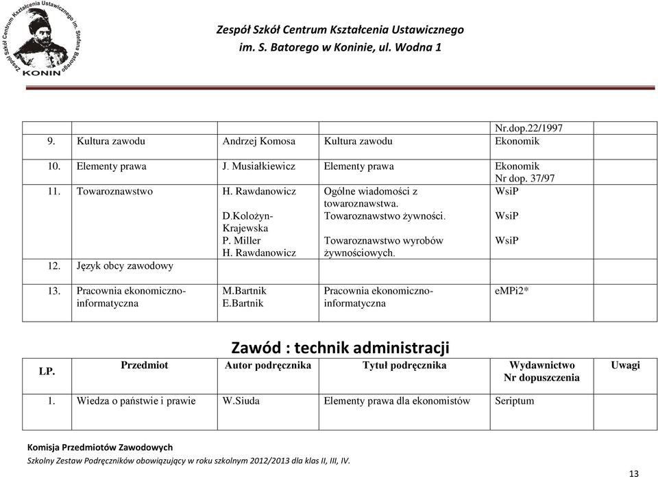 Kolożyn- Krajewska P. Miller H. Rawdanowicz Towaroznawstwo wyrobów żywnościowych. WsiP 13. Pracownia ekonomicznoinformatyczna M.Bartnik E.