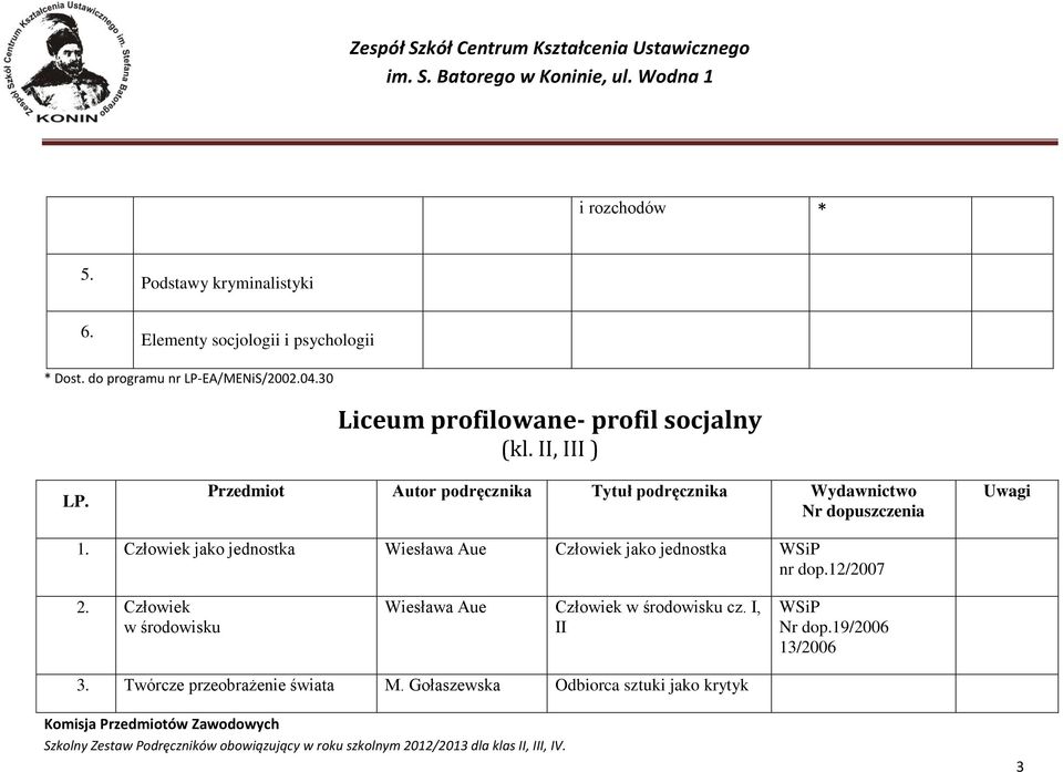 Człowiek jako jednostka Wiesława Aue Człowiek jako jednostka WSiP nr dop.12/2007 2.