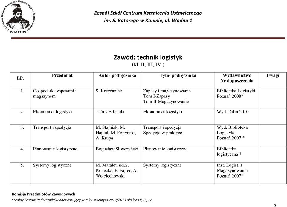 Jenuła Ekonomika logistyki Wyd. Difin 2010 3. Transport i spedycja M. Stajniak, M. Hajdul, M. Foltyński, A. Krupa Transport i spedycja Spedycja w praktyce Wyd.
