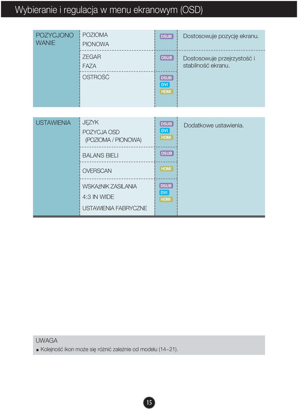 USTAWIENIA J ZYK POZYCJA OSD (POZIOMA / PIONOWA) DSUB DVI HDMI Dodatkowe ustawienia.