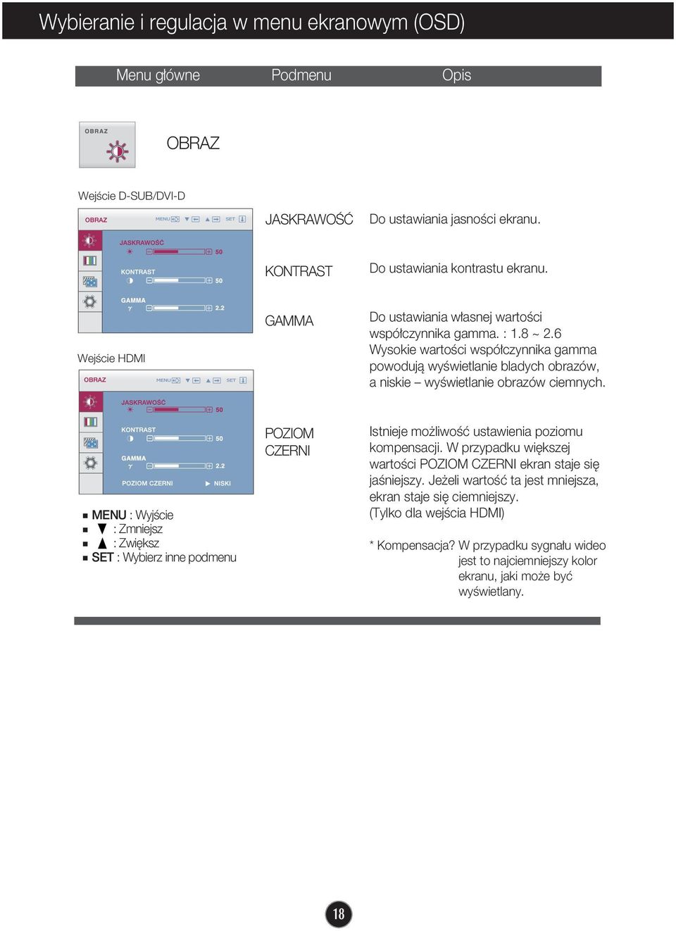 6 Wysokie wartoêci wspó czynnika gamma powodujà wyêwietlanie bladych obrazów, a niskie wyêwietlanie obrazów ciemnych.