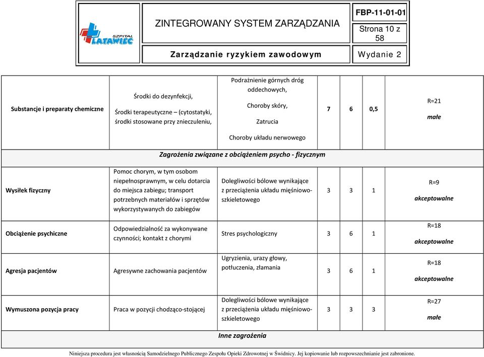 zabiegu; transport potrzebnych materiałów i sprzętów wykorzystywanych do zabiegów Dolegliwości bólowe wynikające z przeciążenia układu mięśniowoszkieletowego 3 3 1 R=9 Obciążenie psychiczne