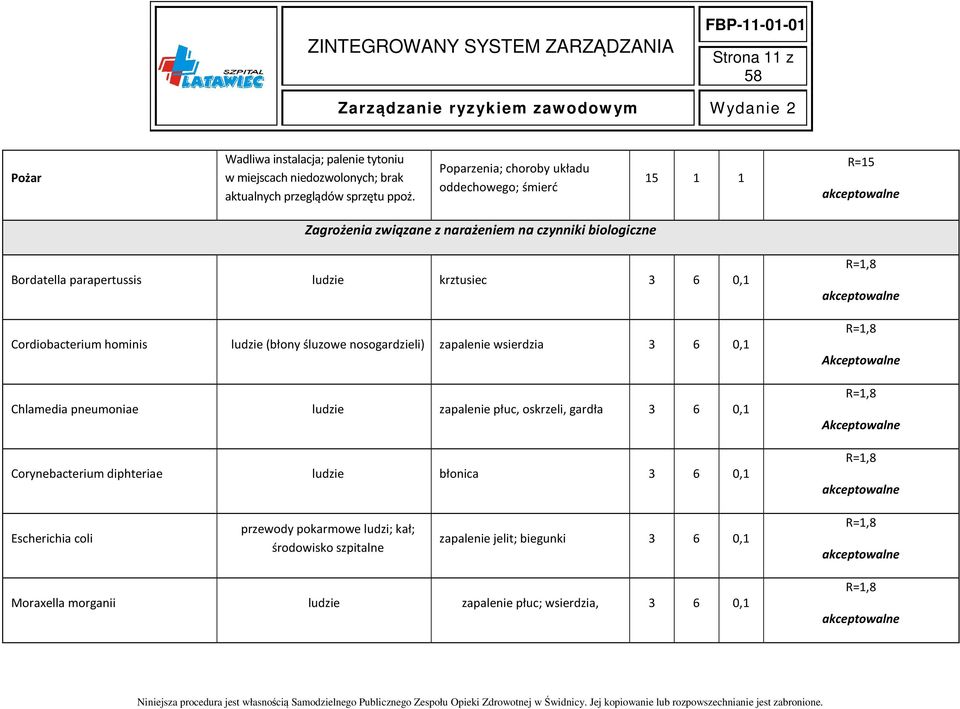 Cordiobacterium hominis ludzie (błony śluzowe nosogardzieli) zapalenie wsierdzia Chlamedia pneumoniae ludzie zapalenie płuc, oskrzeli, gardła Corynebacterium