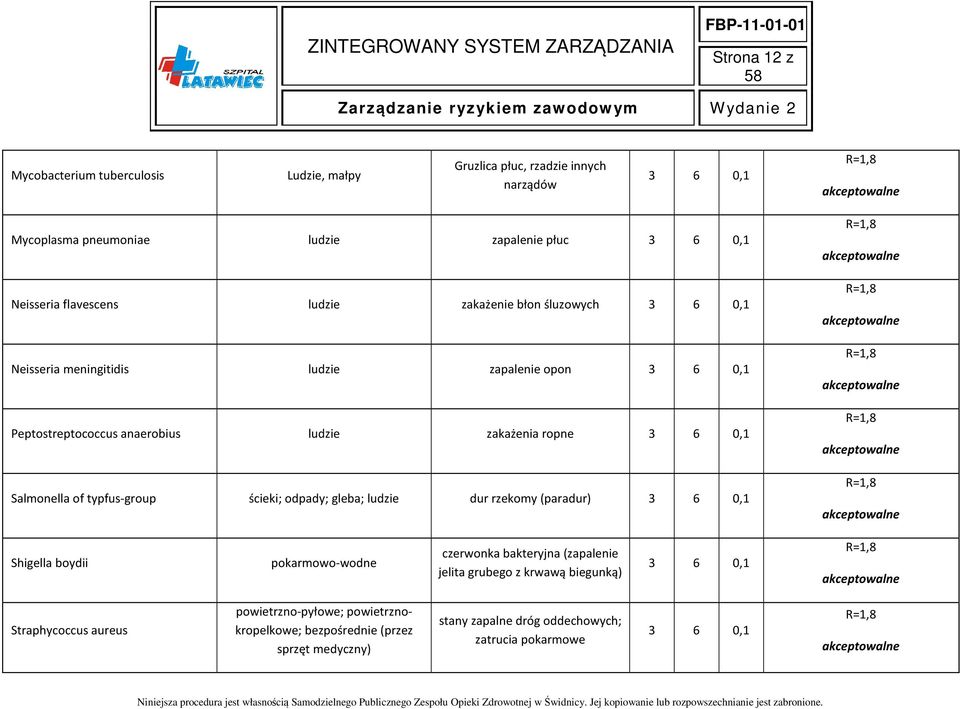 typfus-group ścieki; odpady; gleba; ludzie dur rzekomy (paradur) Shigella boydii pokarmowo-wodne czerwonka bakteryjna (zapalenie jelita grubego z