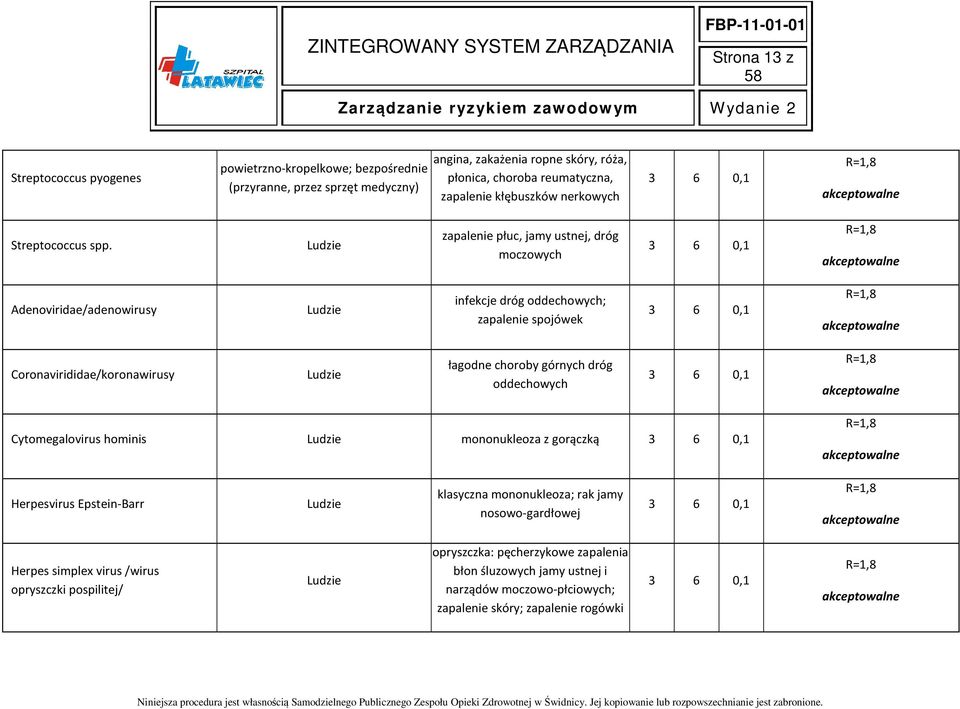 zapalenie płuc, jamy ustnej, dróg moczowych Adenoviridae/adenowirusy infekcje dróg oddechowych; zapalenie spojówek Coronavirididae/koronawirusy łagodne choroby górnych dróg