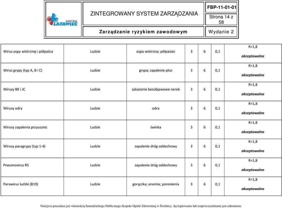 Wirusy zapalenia przyusznic świnka Wirusy paragrypy (typ 1-4) zapalenie dróg oddechowy