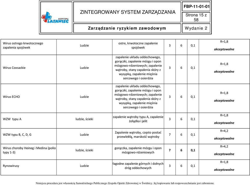 wątroby, stany zapalenia skóry z wysypką, zapalenie mięśnia sercowego i osierdzia WZW typu A ludzie, ścieki zapalenie wątroby typu A, zapalenie żołądka i jelit WZW typu B, C, D, G Zapalenie wątroby,
