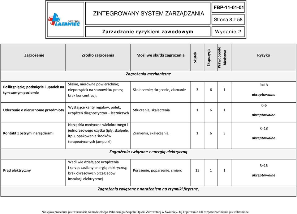 diagnostyczno leczniczych Stłuczenia, skaleczenia 1 6 1 R=6 Kontakt z ostrymi narzędziami Narzędzia medyczne wielokrotnego i jednorazowego użytku (igły, skalpele, itp.