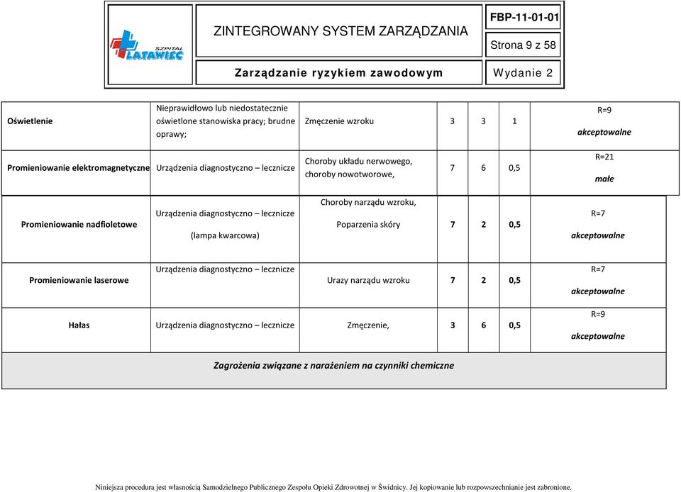 Urządzenia diagnostyczno lecznicze (lampa kwarcowa) Choroby narządu wzroku, Poparzenia skóry 7 2 0,5 R=7 Promieniowanie laserowe Urządzenia