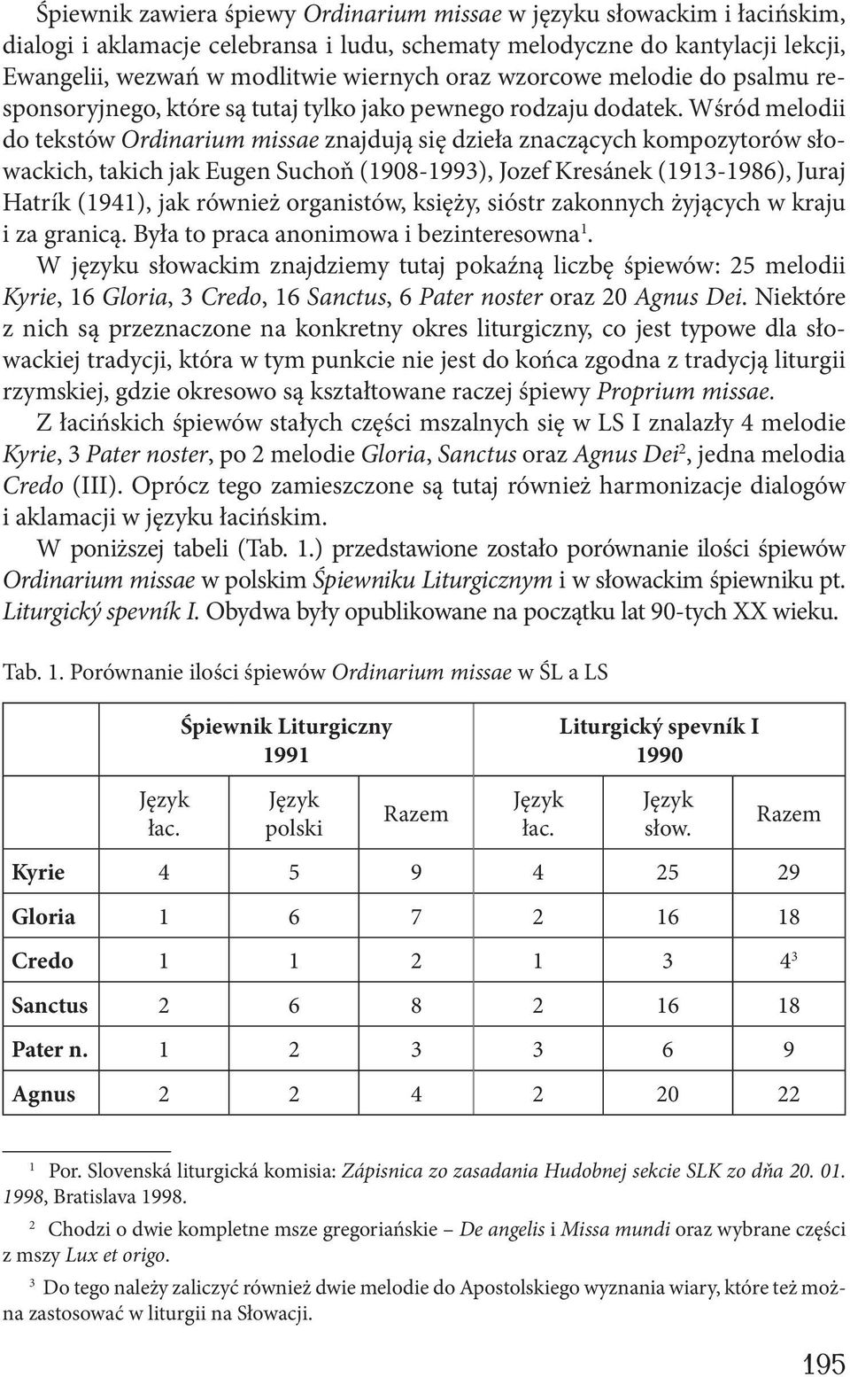 Wśród melodii do tekstów Ordinarium missae znajdują się dzieła znaczących kompozytorów słowackich, takich jak Eugen Suchoň (1908-1993), Jozef Kresánek (1913-1986), Juraj Hatrík (1941), jak również