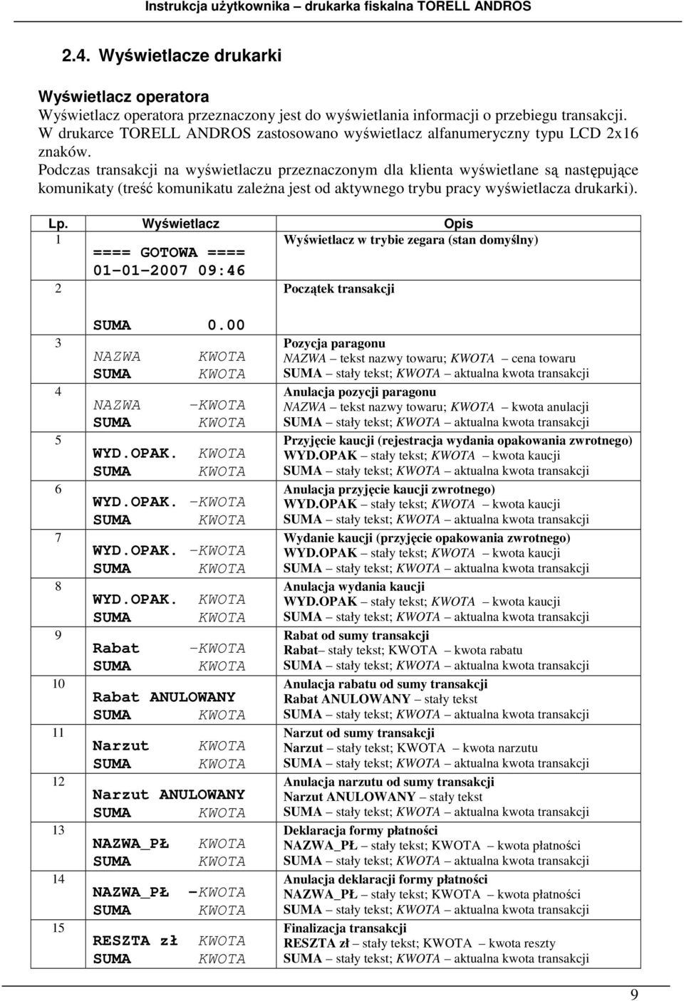 Podczas transakcji na wyświetlaczu przeznaczonym dla klienta wyświetlane są następujące komunikaty (treść komunikatu zależna jest od aktywnego trybu pracy wyświetlacza drukarki). Lp.