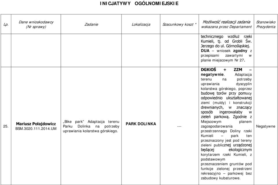 Adaptacja terenu na potrzeby uprawiania dyscyplin kolarstwa górskiego, poprzez budowę torów przy pomocy odpowiednio ukształtowanej ziemi (muldy) i konstrukcji drewnianych, w znaczący sposób