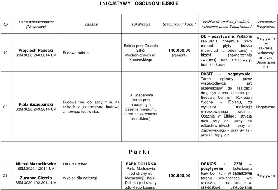 Piotr Szczepański BSM.3020.249.2014.UM Budowa toru do jazdy m.in. na rolkach z jednoczesną budową zimowego lodowiska. Ul.