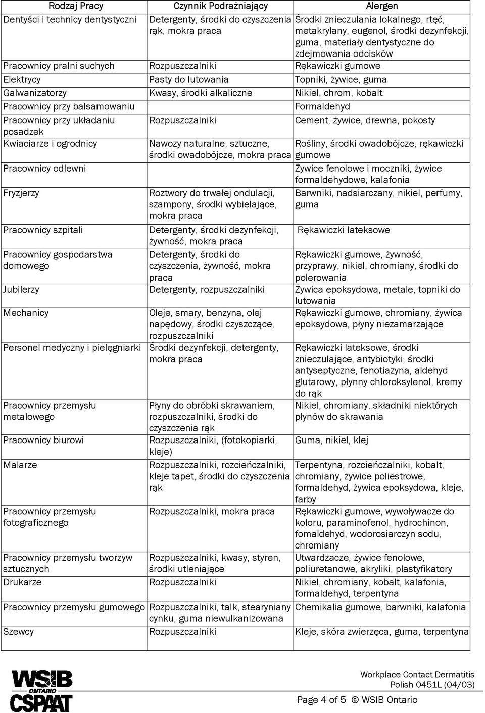 Nikiel, chrom, kobalt Pracownicy przy balsamowaniu Pracownicy przy układaniu posadzek Kwiaciarze i ogrodnicy Pracownicy odlewni Fryzjerzy Pracownicy szpitali Rozpuszczalniki Formaldehyd Cement,