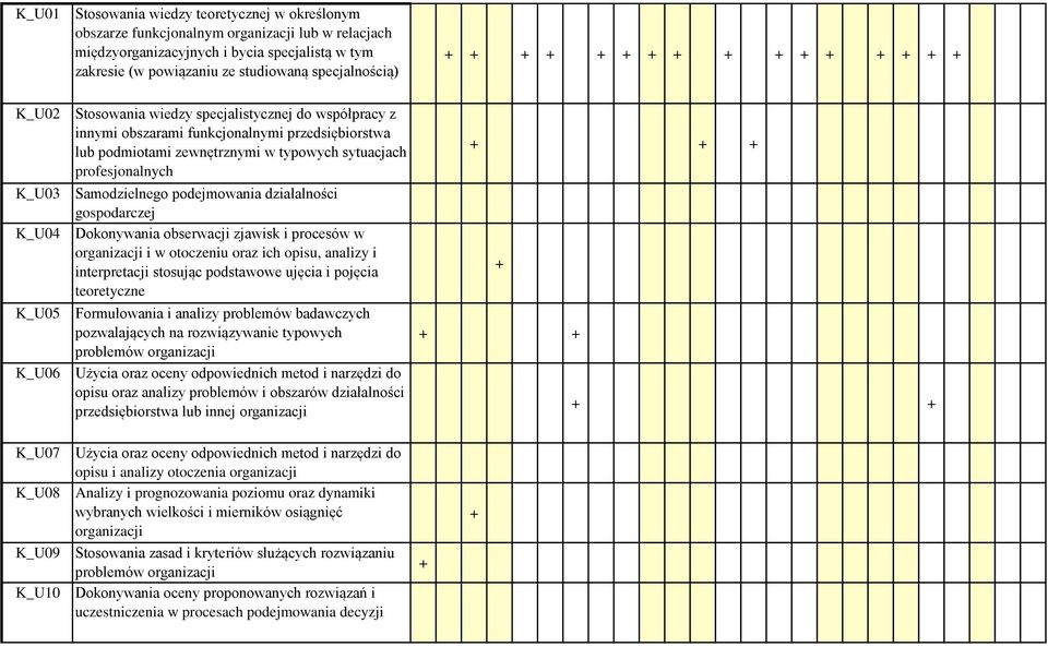 profesjonalnych Samodzielnego podejmowania działalności gospodarczej Dokonywania obserwacji zjawisk i procesów w organizacji i w otoczeniu oraz ich opisu, analizy i interpretacji stosując podstawowe