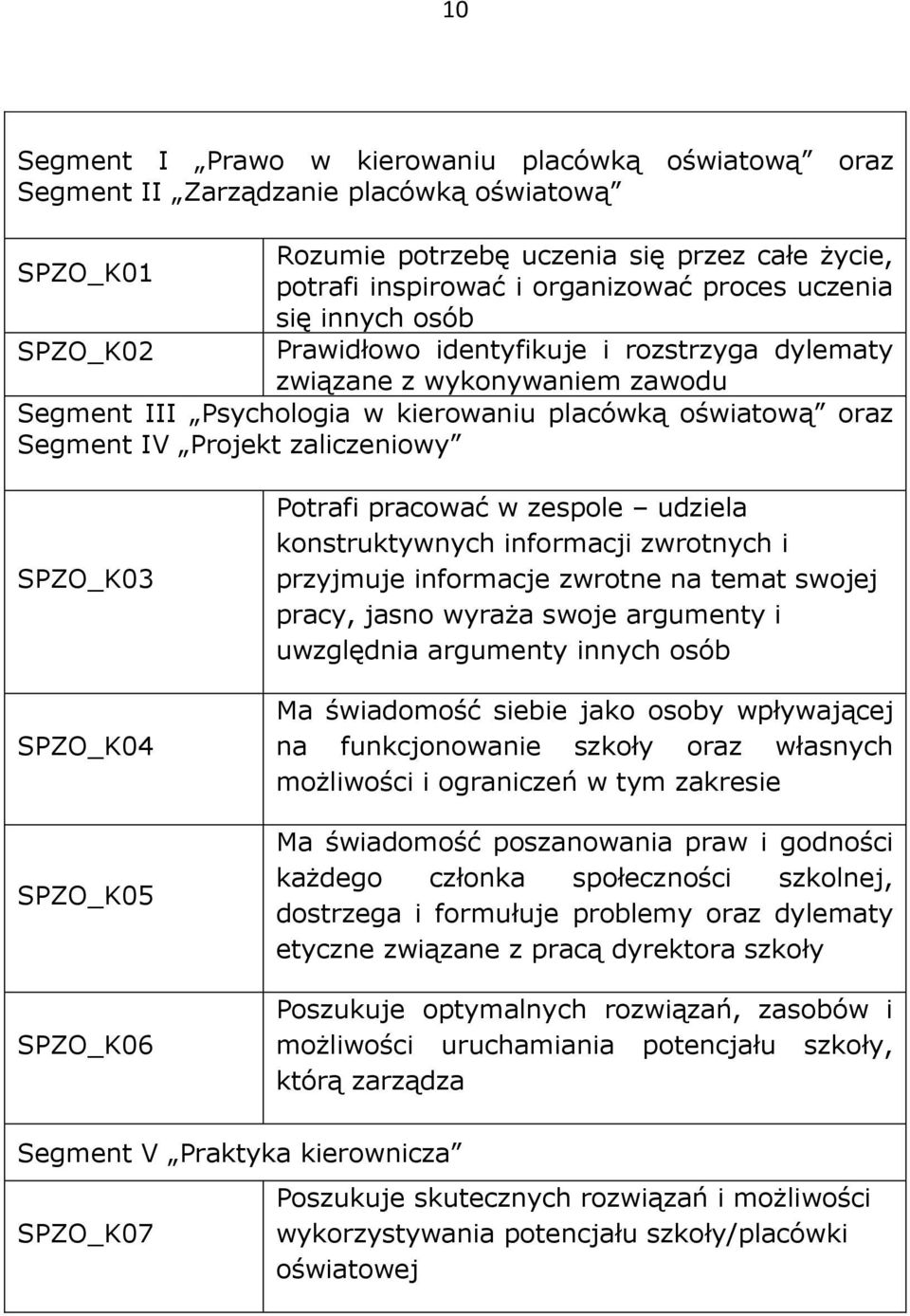 Potrafi pracować w zespole udziela konstruktywnych informacji zwrotnych i przyjmuje informacje zwrotne na temat swojej pracy, jasno wyraża swoje argumenty i uwzględnia argumenty innych osób Ma