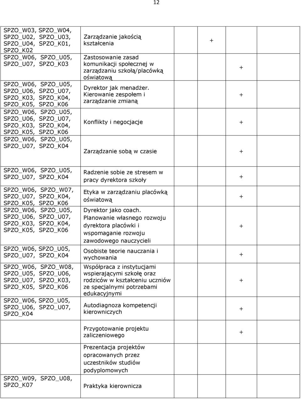 Kierowanie zespołem i zarządzanie zmianą Konflikty i negocjacje Zarządzanie sobą w czasie 06, 05, 07, 04 06, 07, 07, 04, 05, 06 06, 05, 06, 07, 03, 04, 05, 06 06, 05, 07, 04 06, 08, 05, 06, 07, 03,