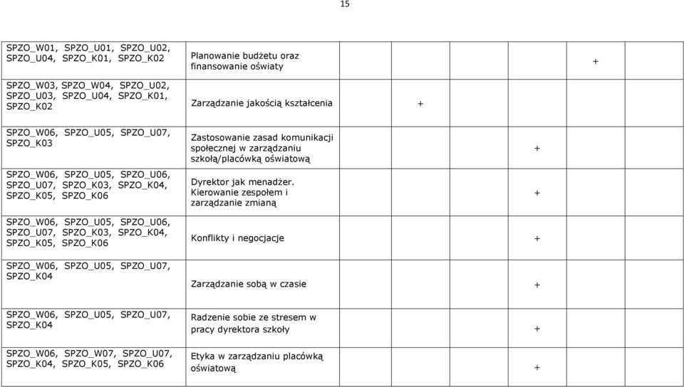 menadżer.