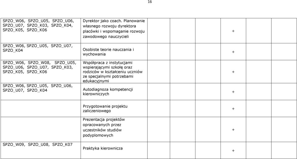 spółpraca z instytucjami wspierającymi szkołę oraz rodziców w kształceniu uczniów ze specjalnymi potrzebami edukacyjnymi Autodiagnoza