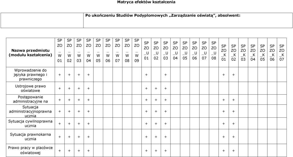 języka prawnego i prawniczego Ustrojowe prawo oświatowe Postępowanie administracyjne na forum Sytuacja szkoły