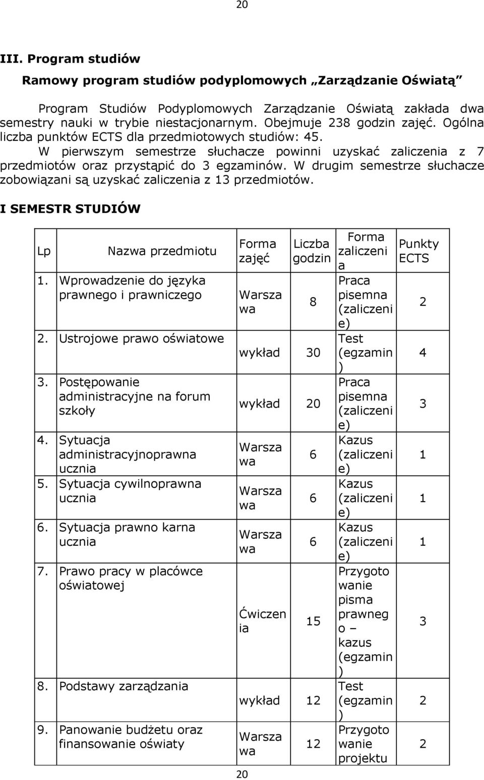 drugim semestrze słuchacze zobowiązani są uzyskać zaliczenia z 13 przedmiotów. I SEMESTR STUDIÓ Lp Nazwa przedmiotu 1. prowadzenie do języka prawnego i prawniczego 2. Ustrojowe prawo oświatowe 3.