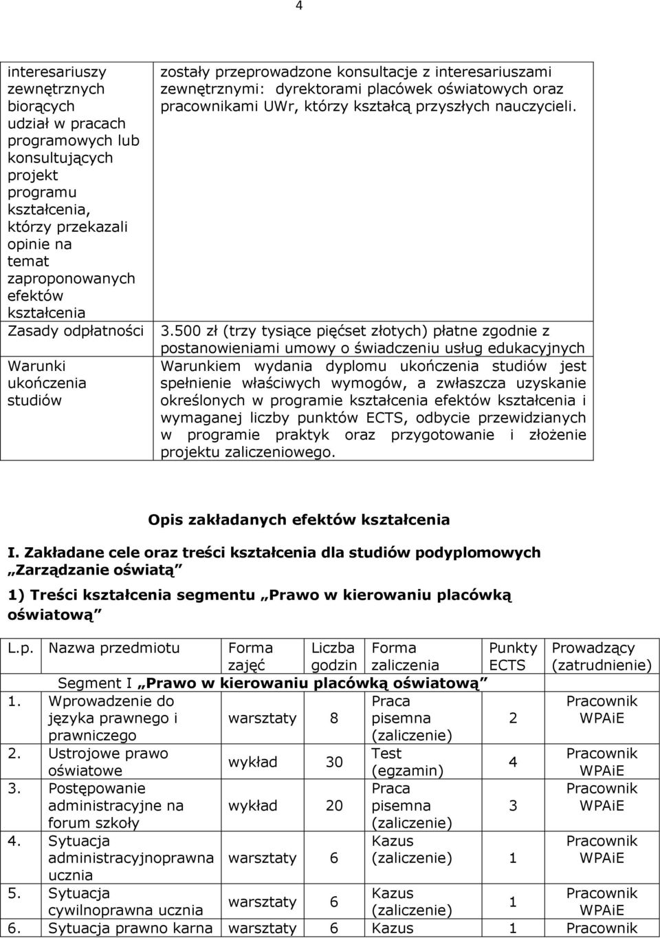 3.500 zł (trzy tysiące pięćset złotych) płatne zgodnie z postanowieniami umowy o świadczeniu usług edukacyjnych arunkiem wydania dyplomu ukończenia studiów jest spełnienie właściwych wymogów, a