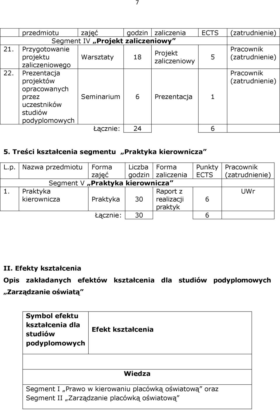 Treści kształcenia segmentu Praktyka kierownicza L.p. Nazwa przedmiotu Forma zajęć Liczba godzin Forma zaliczenia Segment V Praktyka kierownicza 1.