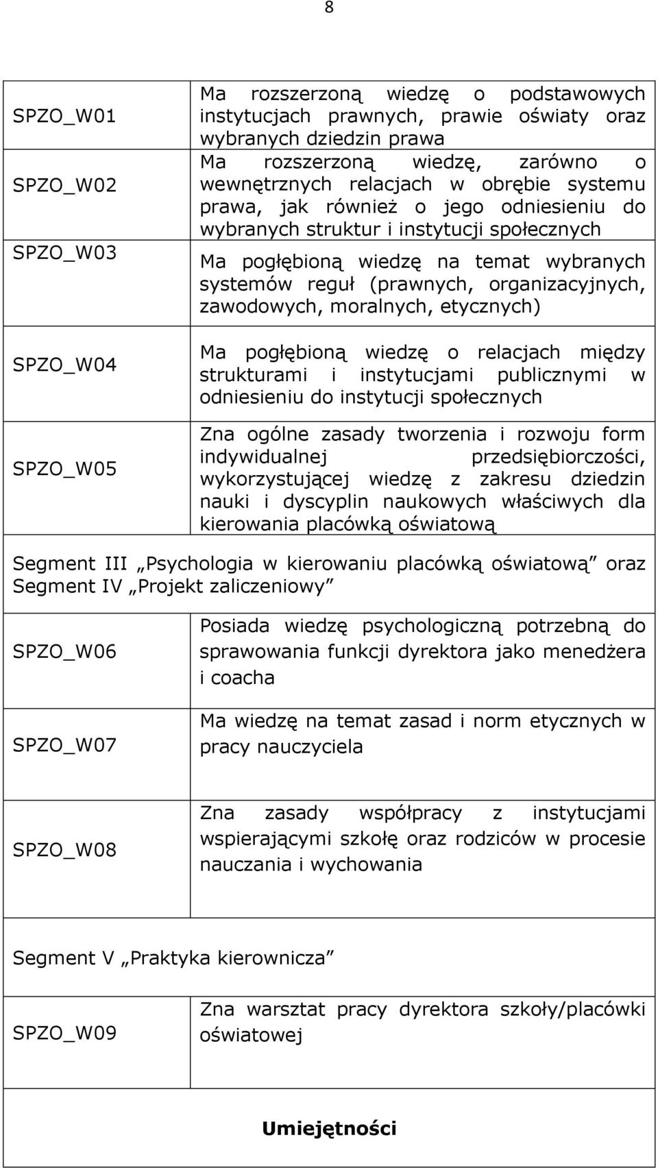 etycznych) Ma pogłębioną wiedzę o relacjach między strukturami i instytucjami publicznymi w odniesieniu do instytucji społecznych Zna ogólne zasady tworzenia i rozwoju form indywidualnej