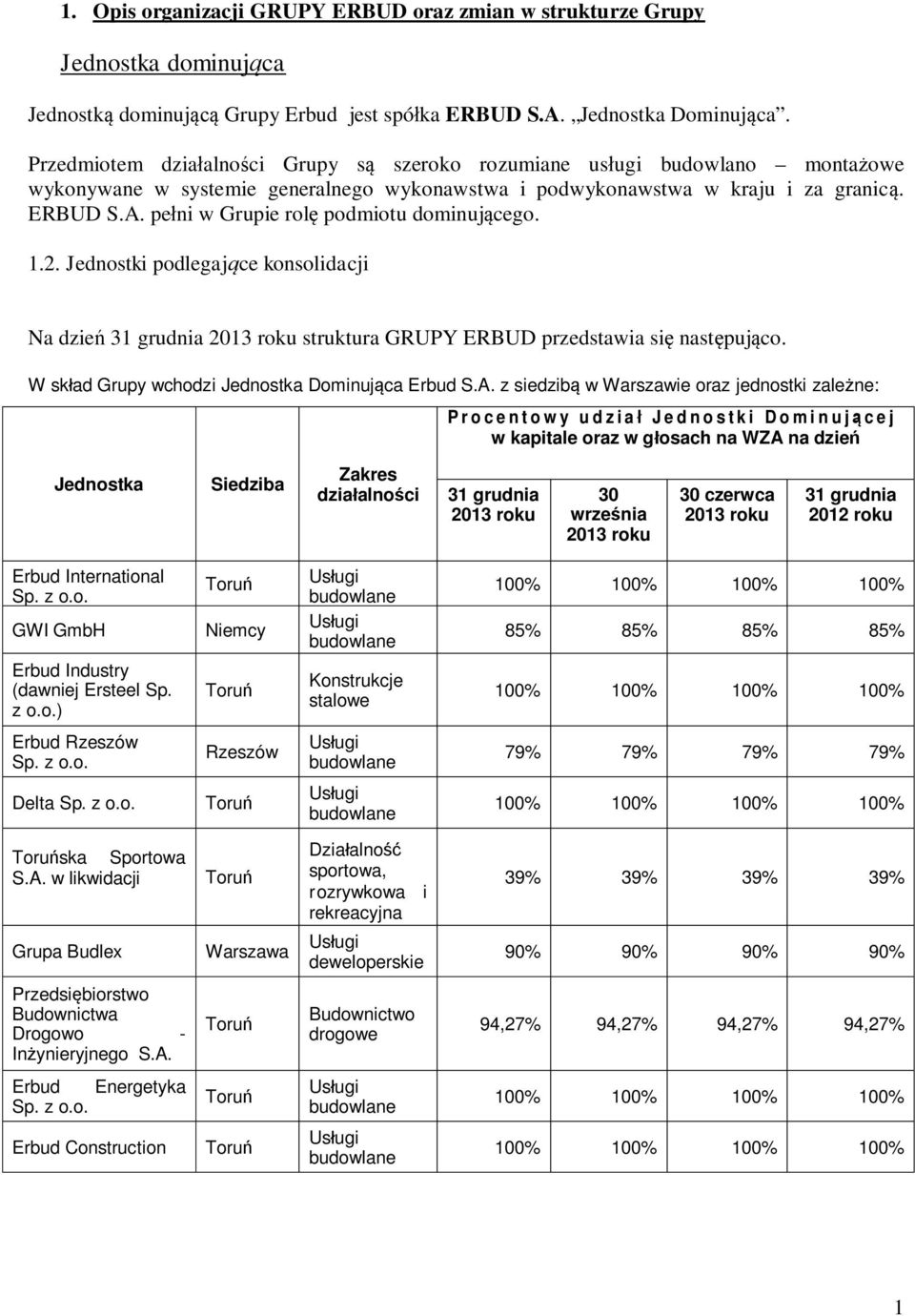 Jednstki pdlegaj ce knslidacji Na dzie 31 grudnia 2013 rku struktura GRUPY ERBUD przedstawia si nast puj c. W sk ad Grupy wchdzi Jednstka Dminuj ca Erbud S.A.