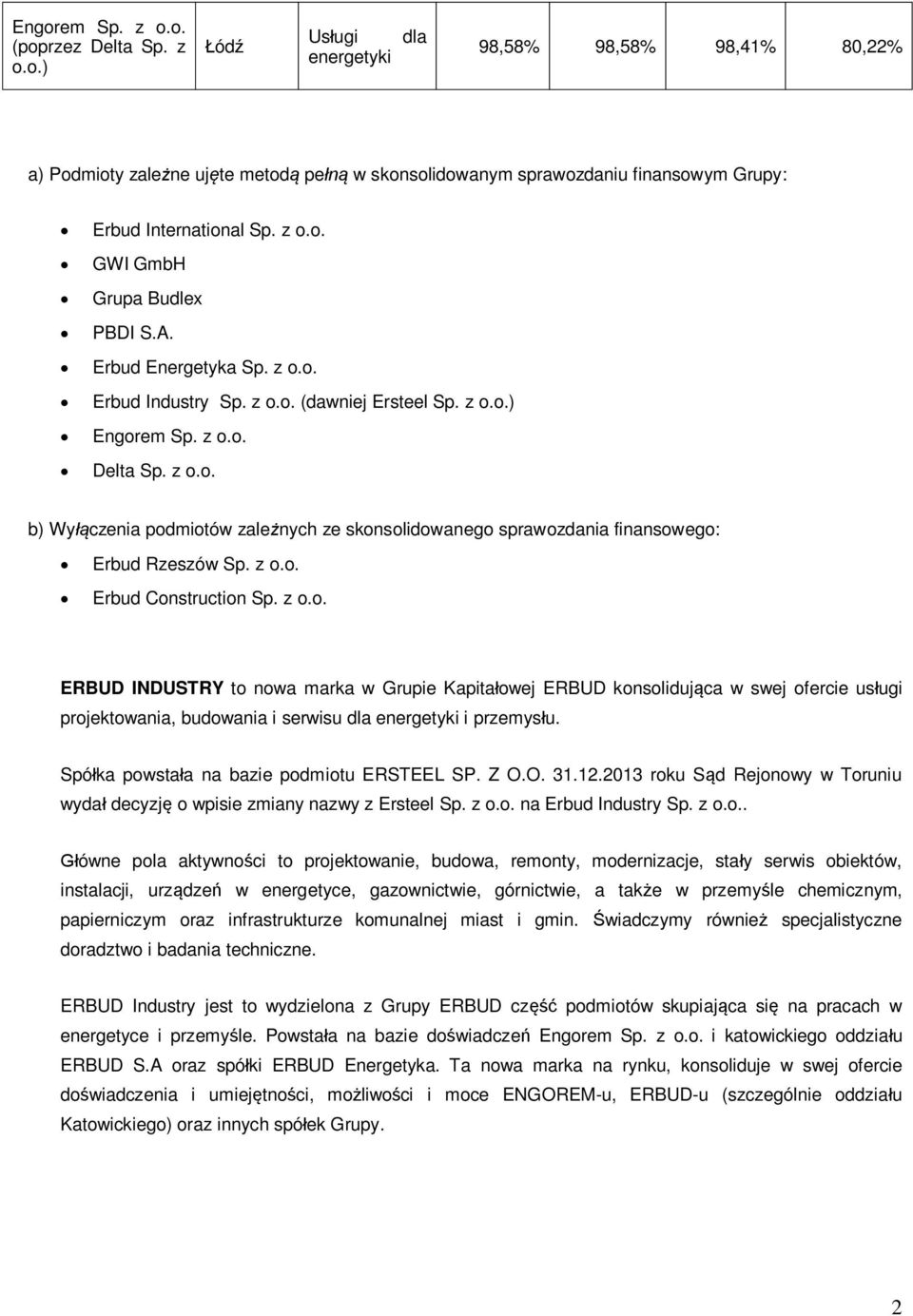 z.. ERBUD INDUSTRY t nwa marka w Grupie Kapita wej ERBUD knsliduj ca w swej fercie us ugi prjektwania, budwania i serwisu dla energetyki i przemys u. Spó ka pwsta a na bazie pdmitu ERSTEEL SP. Z O.