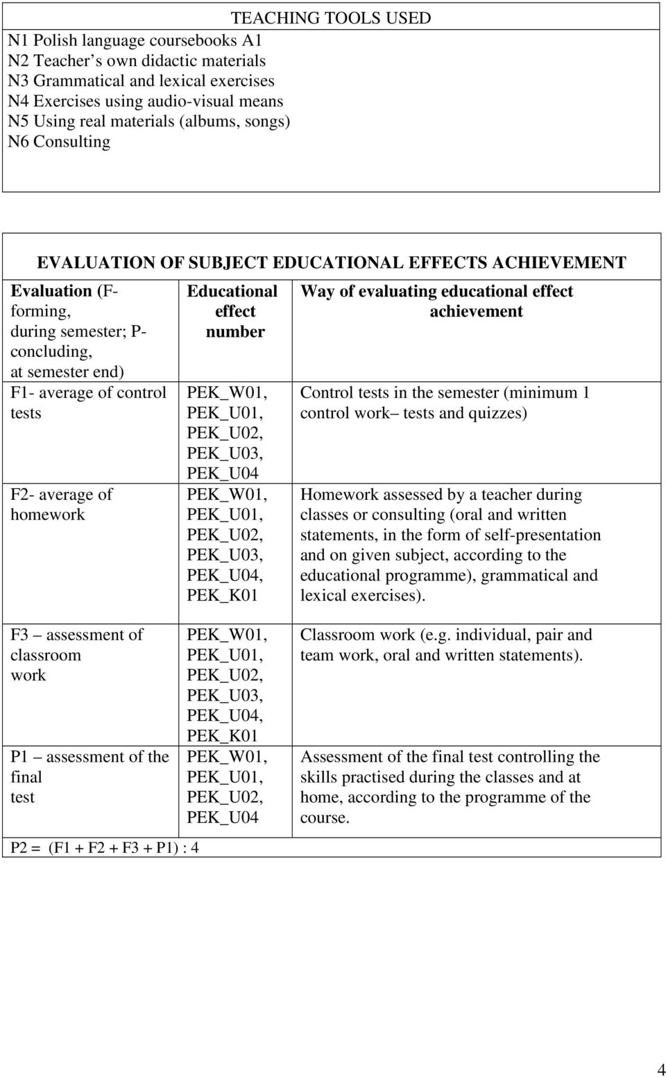 Educational effect number PEK_U0, PEK_U0,, Way of evaluating educational effect achievement Control tests in the semester (minimum 1 control work tests and quizzes) Homework assessed by a teacher