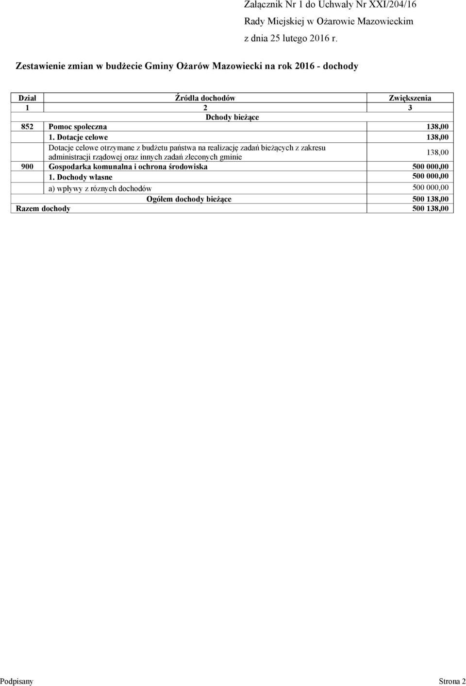 Dotacje celowe 138,00 Dotacje celowe otrzymane z budżetu państwa na realizację zadań bieżących z zakresu administracji rządowej oraz innych zadań zleconych