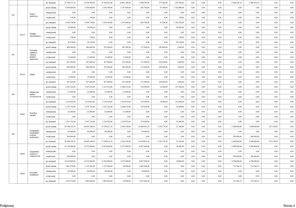zmianach 6 050 738,00 6 050 738,00 2 194 300,00 1 357 600,00 836 700,00 93 500,00 3 762 938,00 0,00 0,00 0,00 0,00 0,00 0,00 0,00 przed zmianą 0,00 0,00 0,00 0,00 0,00 0,00 0,00 0,00 0,00 0,00 0,00