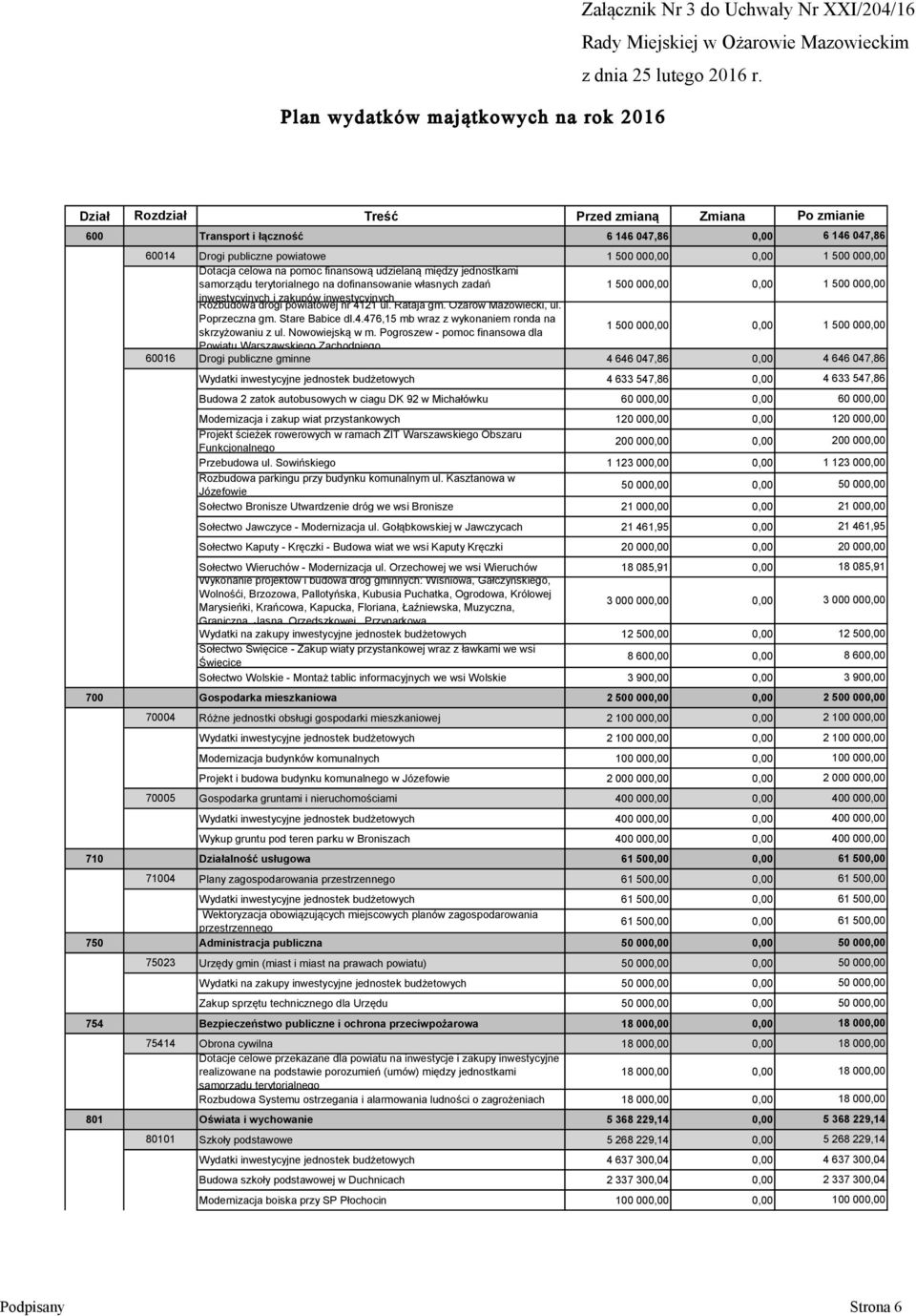 na pomoc finansową udzielaną między jednostkami samorządu terytorialnego na dofinansowanie własnych zadań 1 500 000,00 0,00 1 500 000,00 inwestycyjnych i zakupów inwestycyjnych Rozbudowa drogi