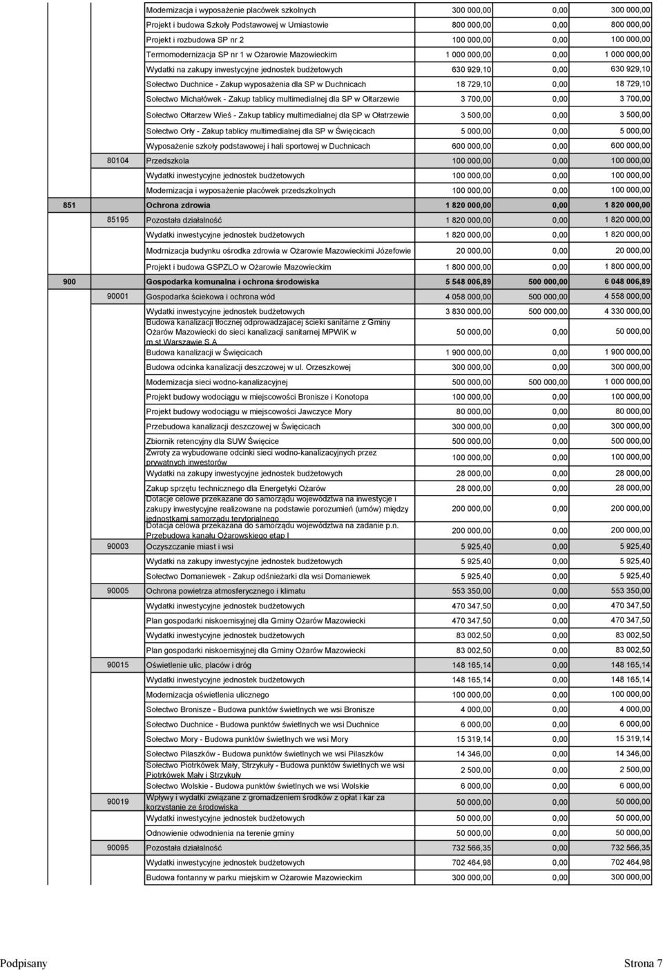 tablicy multimedialnej dla SP w Ołtarzewie 3 700,00 0,00 Sołectwo Ołtarzew Wieś - Zakup tablicy multimedialnej dla SP w Ołatrzewie 3 500,00 0,00 Sołectwo Orły - Zakup tablicy multimedialnej dla SP w