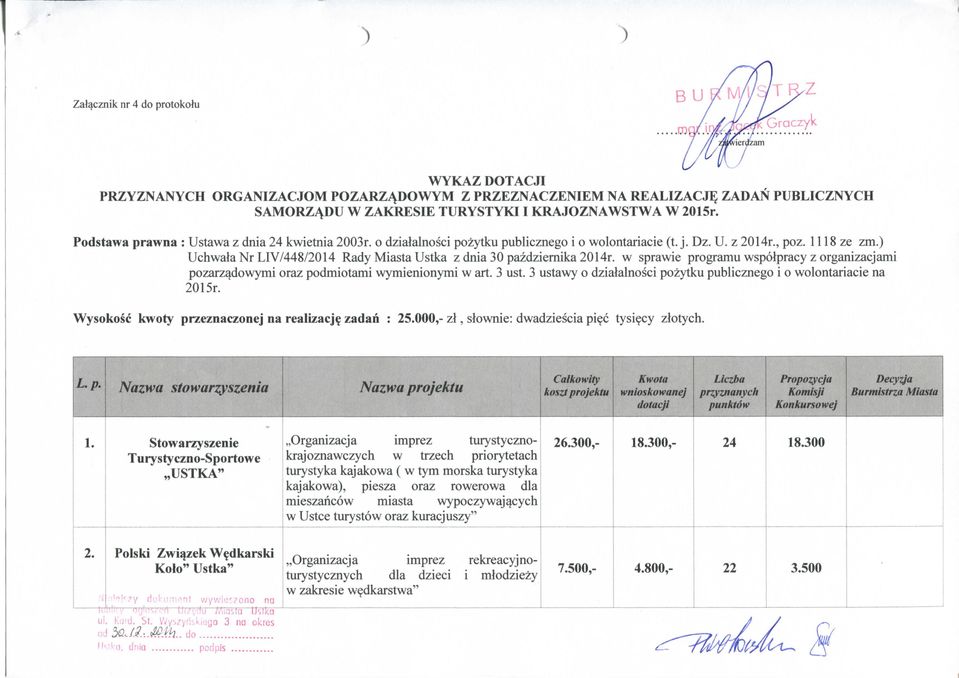 1118 UchwalaNr LIV/448/2014 Rady Miasta Ustka z dnia 30 pazdziemika 2014r. w sprawie programu wspolpracy z organizacjami pozarzqdowymi oraz podmiotami wymienionymi w art. 3 ust.