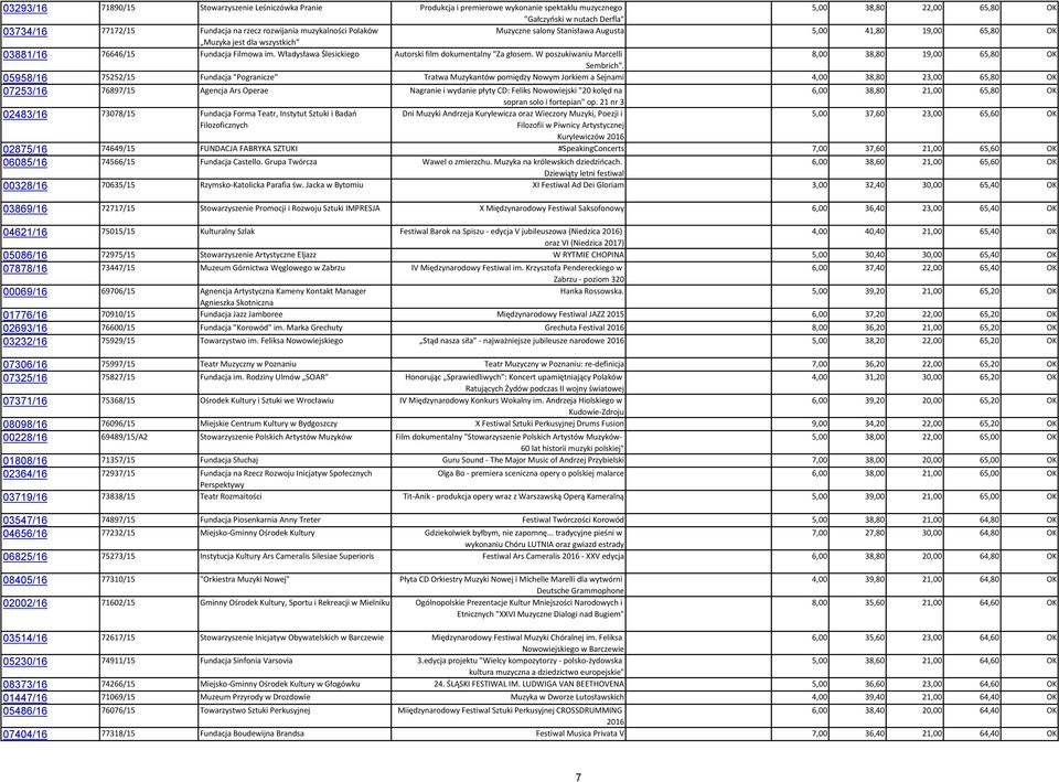 Władysława Ślesickiego Autorski film dokumentalny "Za głosem. W poszukiwaniu Marcelli 8,00 38,80 19,00 65,80 OK Sembrich".